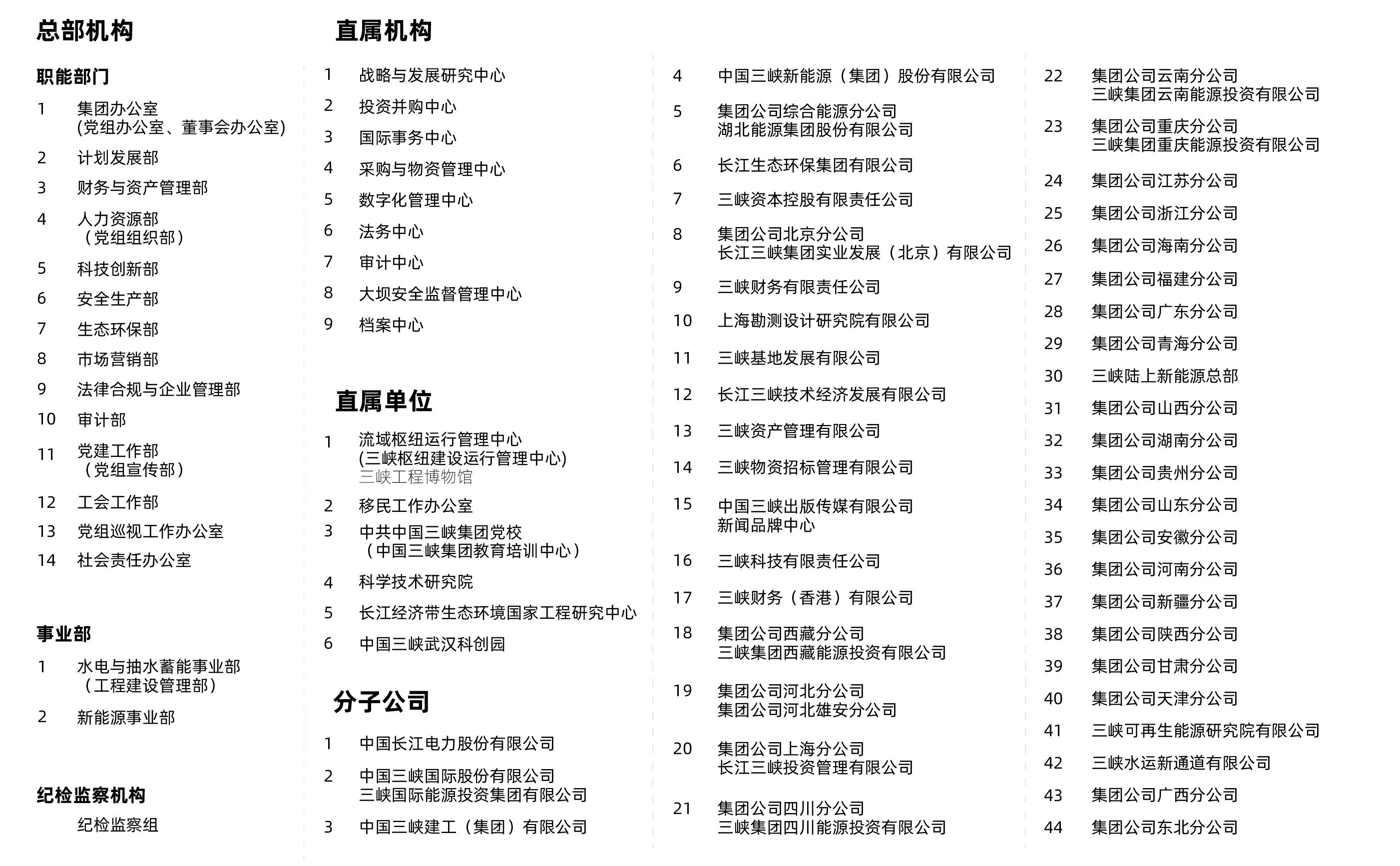 三峽集團(tuán)組織機(jī)構(gòu)